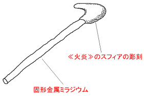 図３　固形金属ミラジウムの利用例
