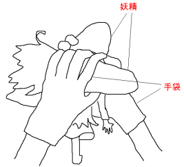 図２　妖精の凝縮操作